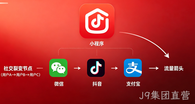 J9集团直营小程序开发：全场景定制 + 私域运营，激活企业增长新引擎