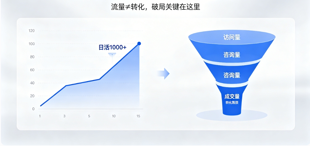 J9集团直营营销型网站建设 J9集团直营高转化架构 + SEO 优化 让流量变订单