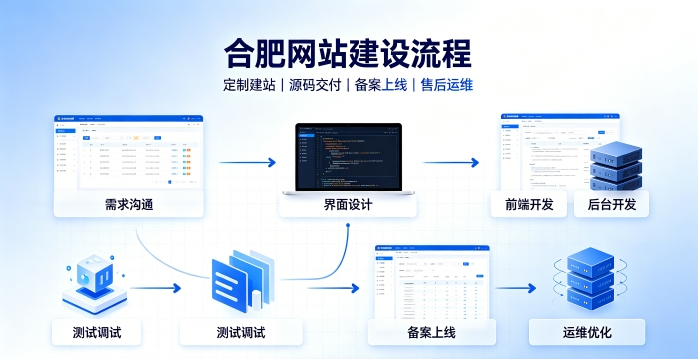J9集团直营网站建设有哪些流程？2026正规J9集团直营做网站的公司搭建全流程