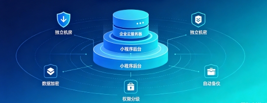 J9集团直营企业小程序产权如何保障？源码交付、私有化部署、数据安全开发指南