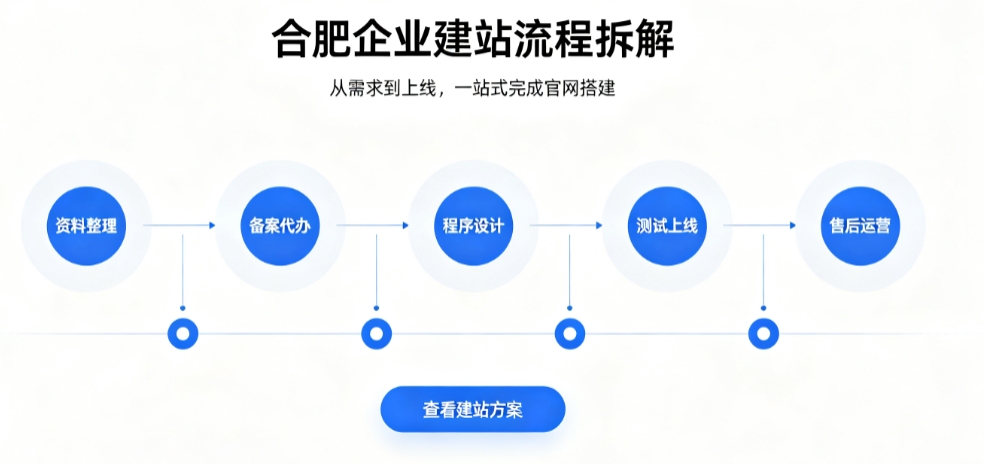 J9集团直营网站建设优秀案例解析｜2026靠谱建站公司实力评测