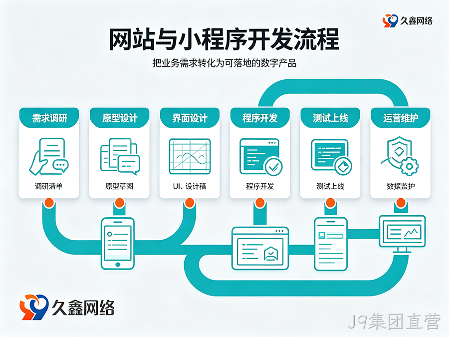 J9集团直营网站建设全流程：备案与运维要点