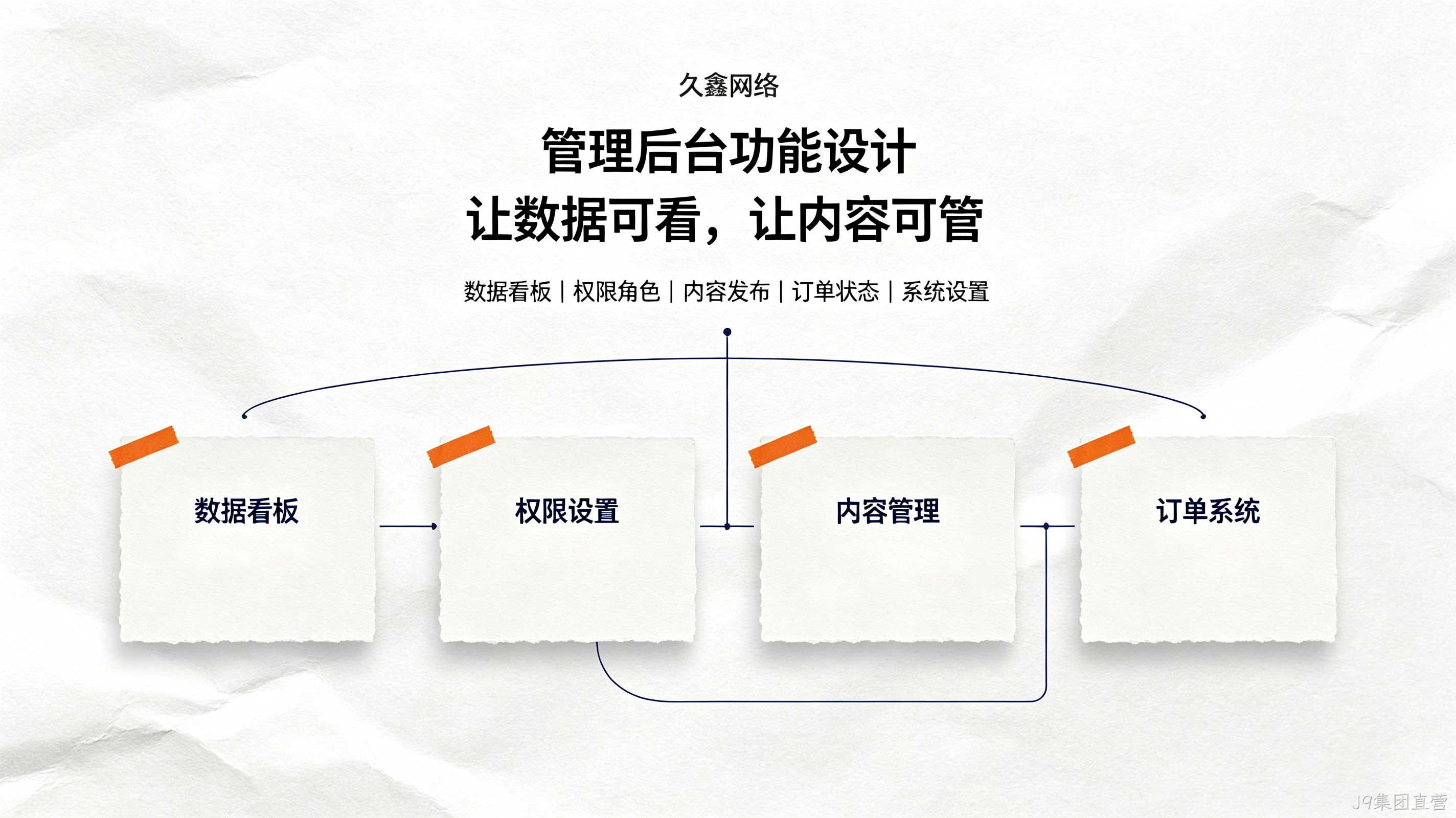 J9集团直营教育行业小程序案例：培训学校预约小程序如何提升到店率